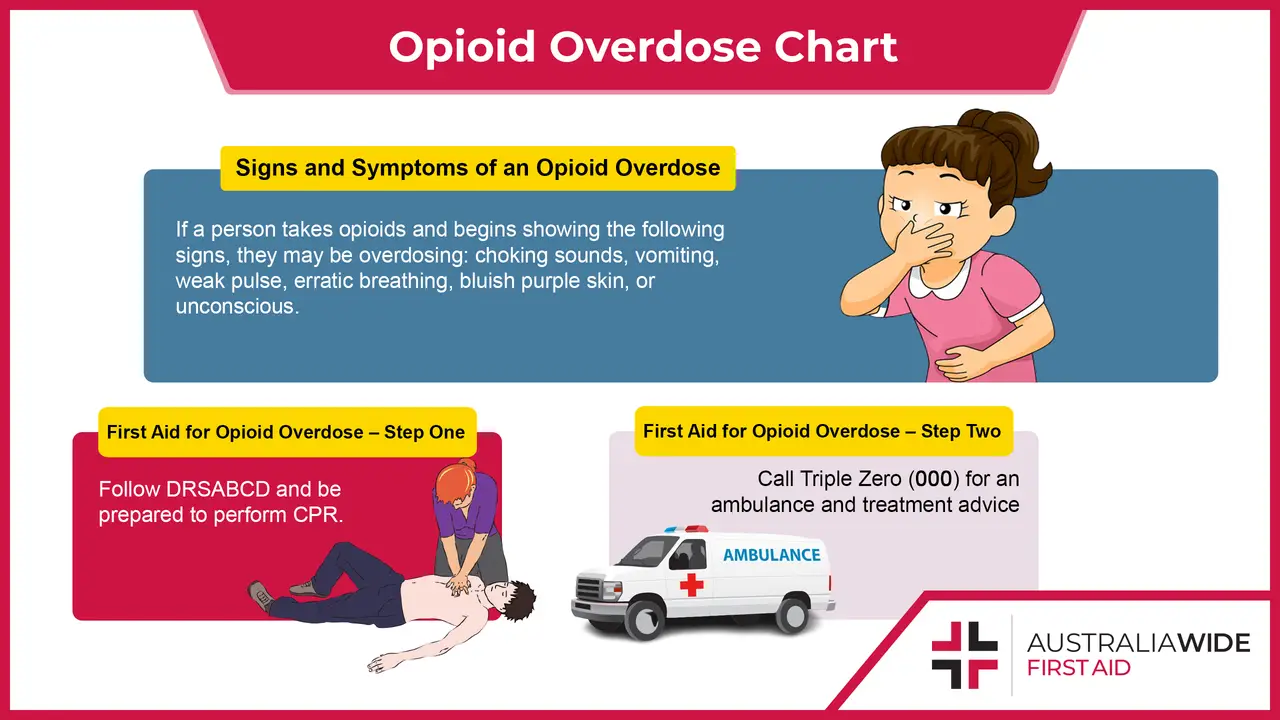 opioid-overdose